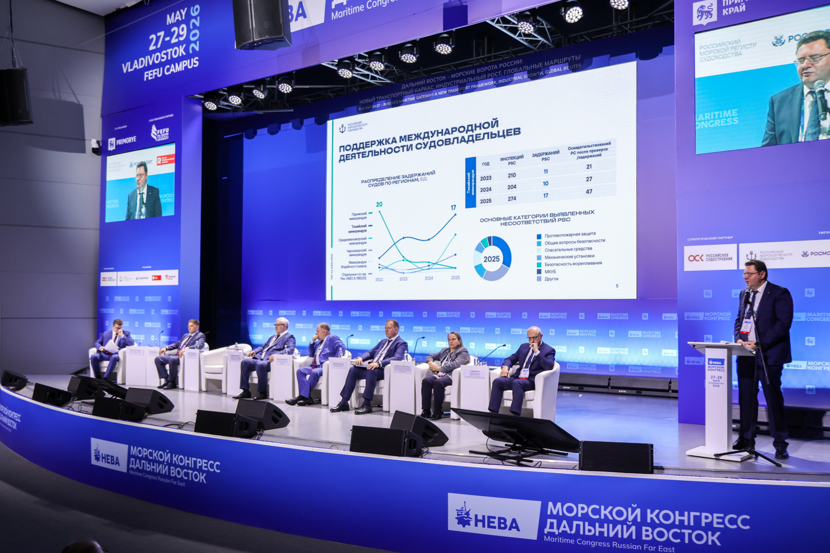 РС рассказал о мерах поддержки для судовладельцев в рамках «Морского конгресса – Дальний Восток 2026»